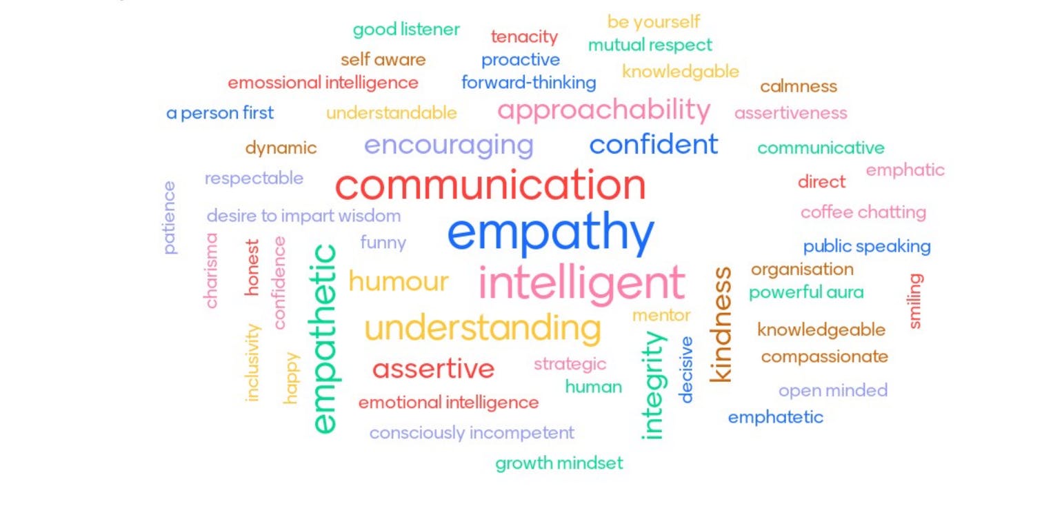 Word cloud for leadership attributes