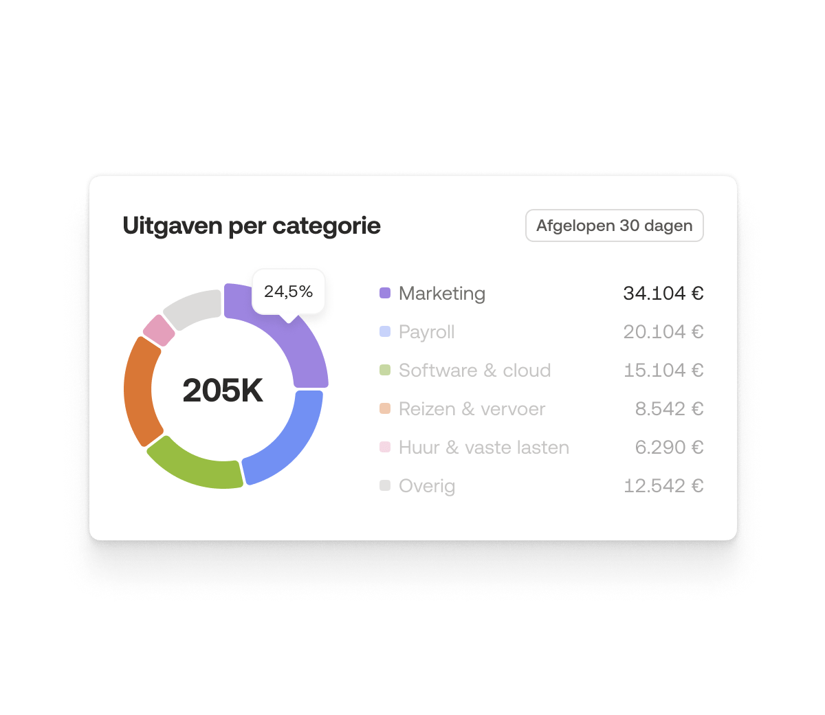 Meer duidelijkheid