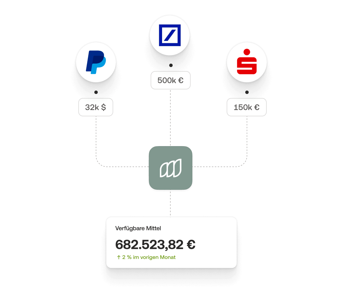 Cash Flows managen