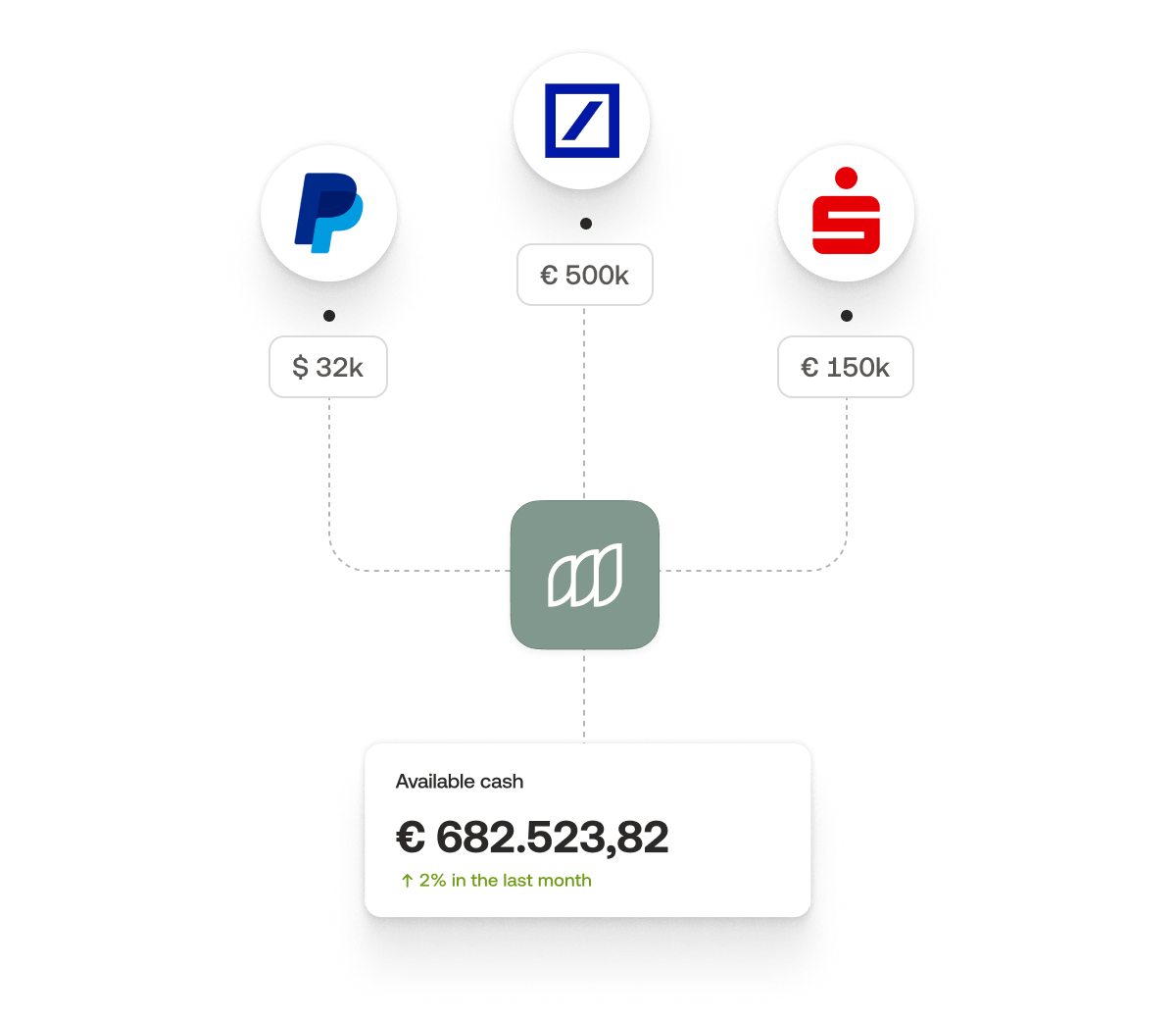 Manage Cash Flows