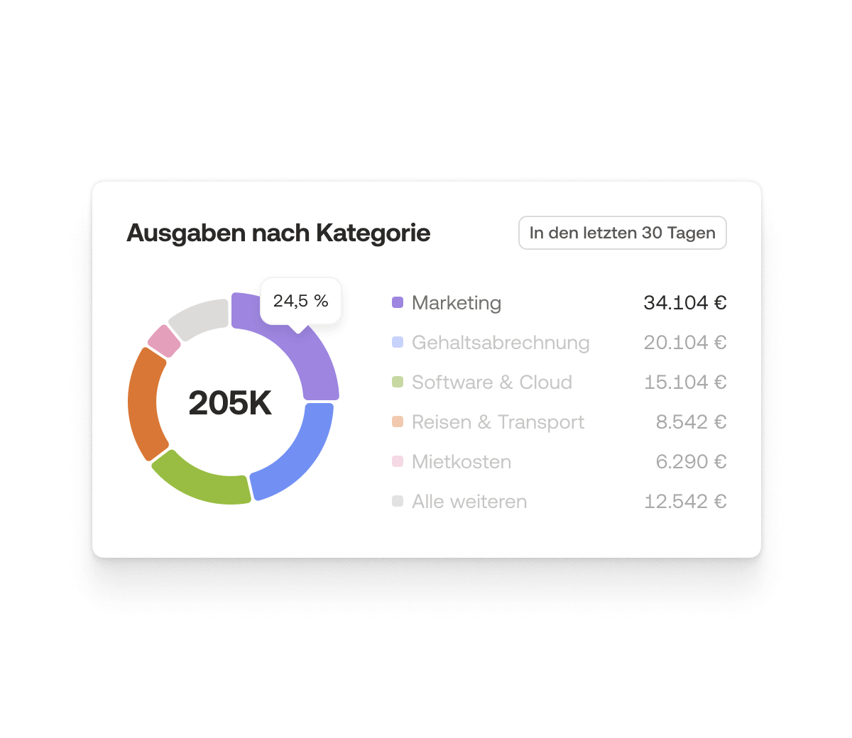 Mehr Klarheit schaffen